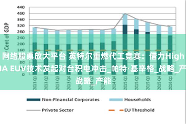 网络股票放大平台 英特尔重燃代工竞赛：借力High-NA EUV技术发起对台积电冲击_帕特·基辛格_战略_产能