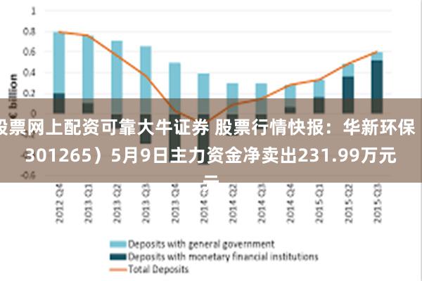 股票网上配资可靠大牛证券 股票行情快报：华新环保（301265）5月9日主力资金净卖出231.99万元