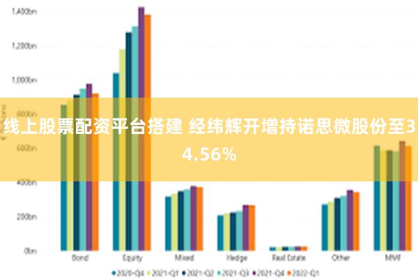 线上股票配资平台搭建 经纬辉开增持诺思微股份至34.56%