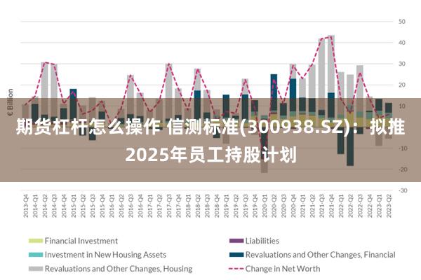 期货杠杆怎么操作 信测标准(300938.SZ)：拟推2025年员工持股计划