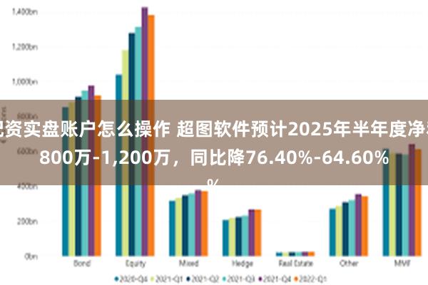 配资实盘账户怎么操作 超图软件预计2025年半年度净利800万-1,200万，同比降76.40%-64.60%