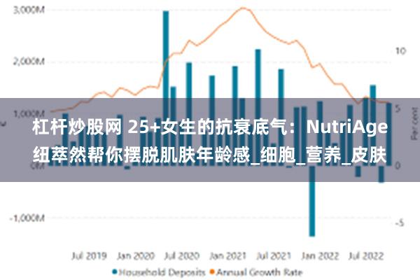 杠杆炒股网 25+女生的抗衰底气：NutriAge纽萃然帮你摆脱肌肤年龄感_细胞_营养_皮肤