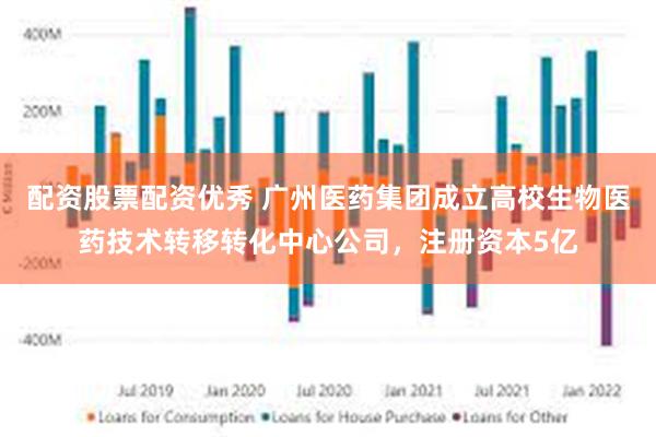 配资股票配资优秀 广州医药集团成立高校生物医药技术转移转化中心公司，注册资本5亿