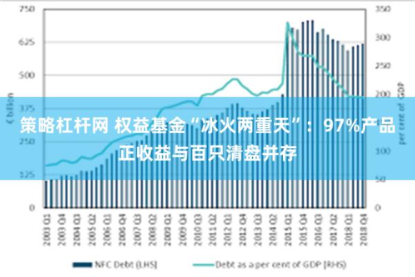 策略杠杆网 权益基金“冰火两重天”:97%产品正收益与百只清盘并存